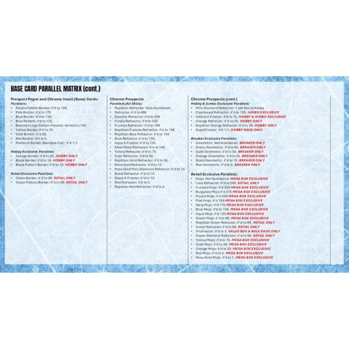 2025/26 Bowman Basketball Hanger Box