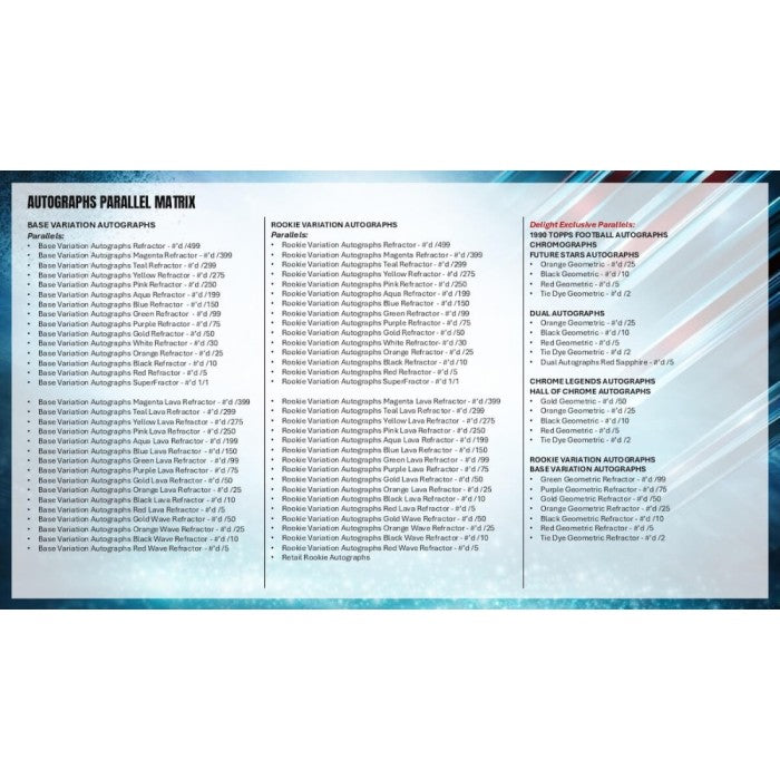 2025 Topps Chrome Football Hanger Box