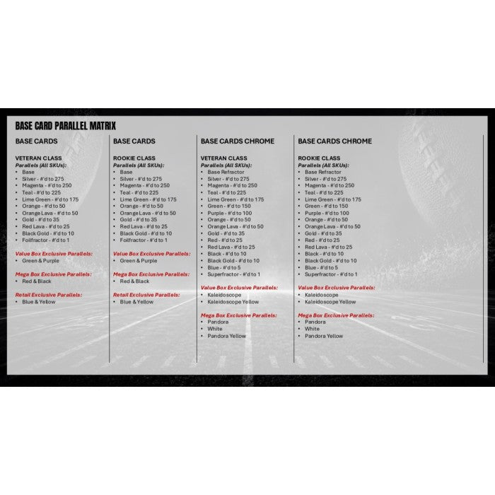 2025 Topps Signature Class Football Mega Box (Presell)